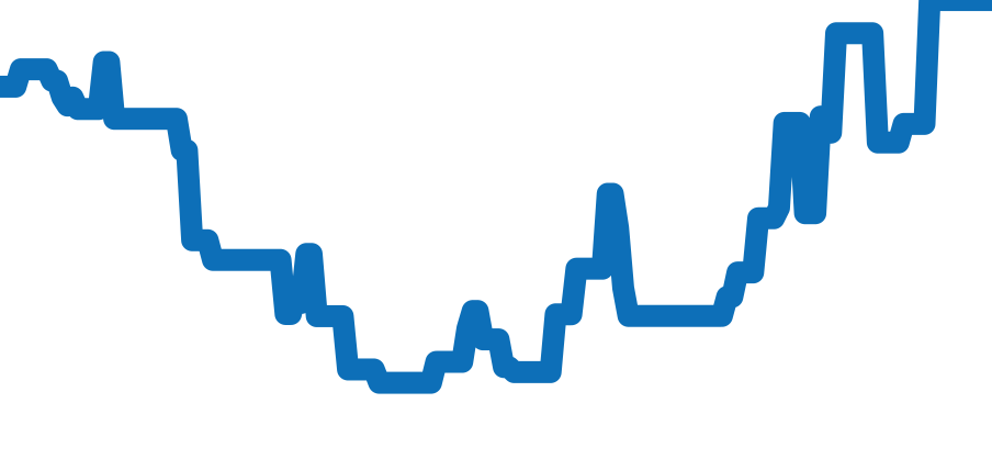 W7100052 チャート（過去6ヶ月）