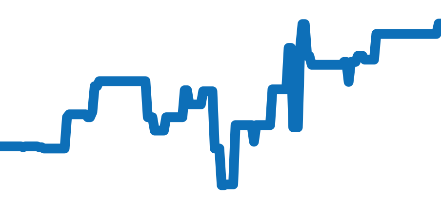 W7100054 チャート（過去6ヶ月）