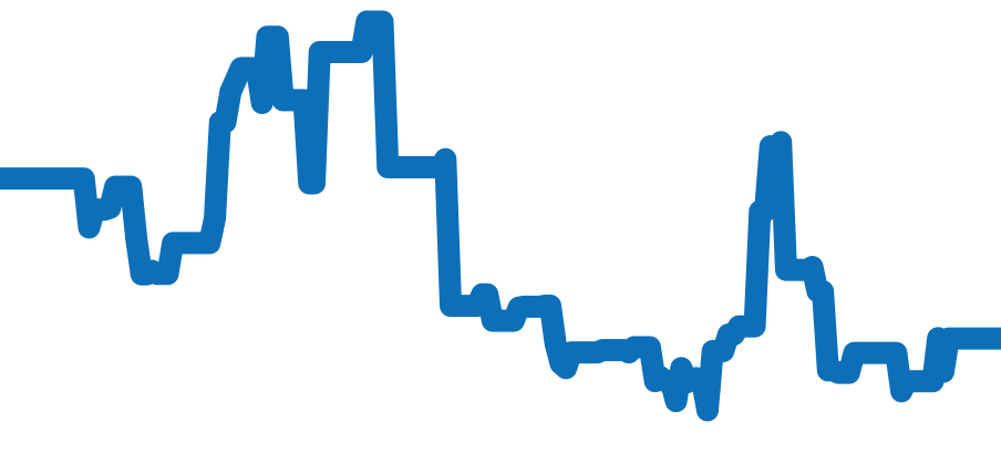 W7100055 チャート（過去6ヶ月）