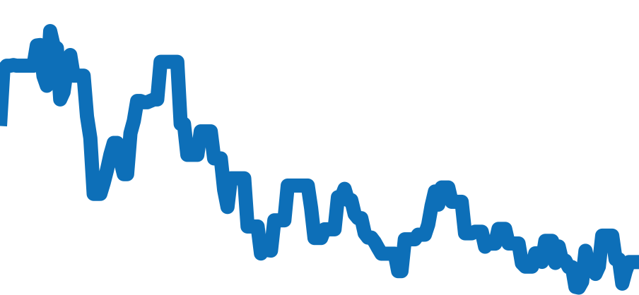 W7100056 チャート（過去6ヶ月）