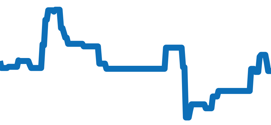 W7100057 チャート（過去6ヶ月）