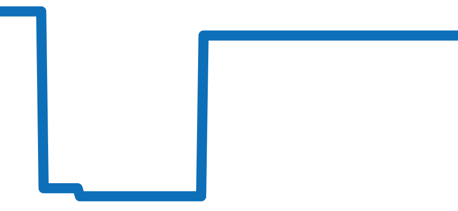 WA501007 チャート（過去6ヶ月）