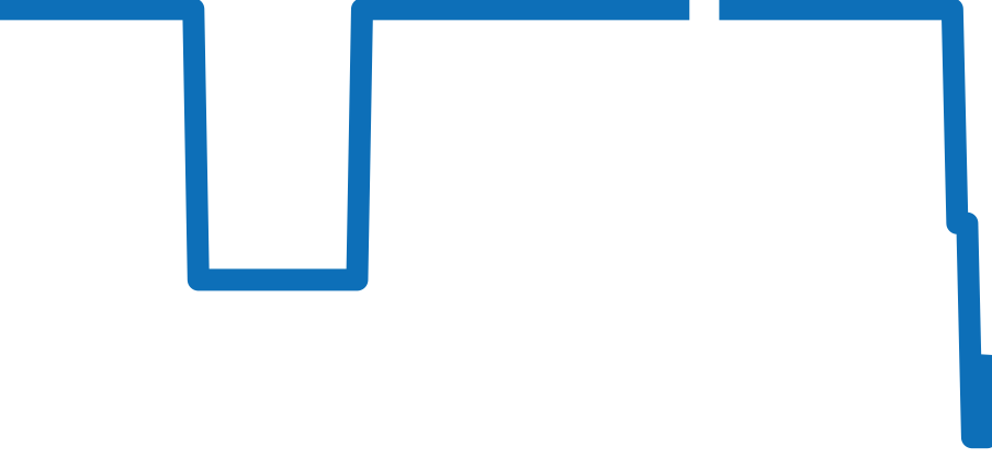 WB701851 チャート（過去6ヶ月）