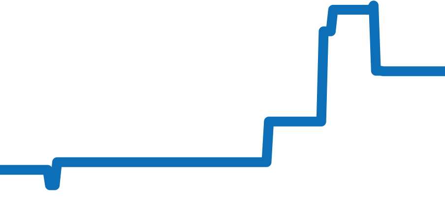 WB707231 チャート（過去6ヶ月）
