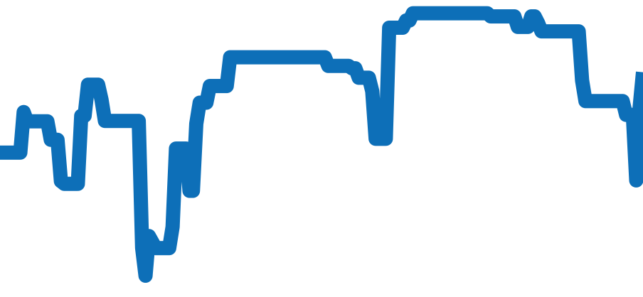WB710014 チャート（過去6ヶ月）