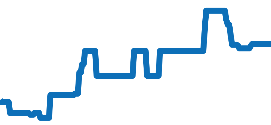 WE1001R8 チャート（過去6ヶ月）