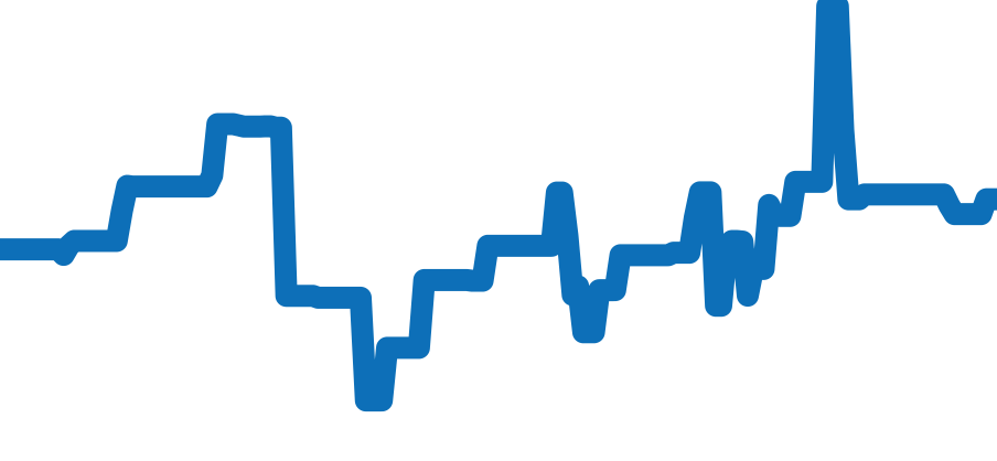 WE1002S3 チャート（過去6ヶ月）
