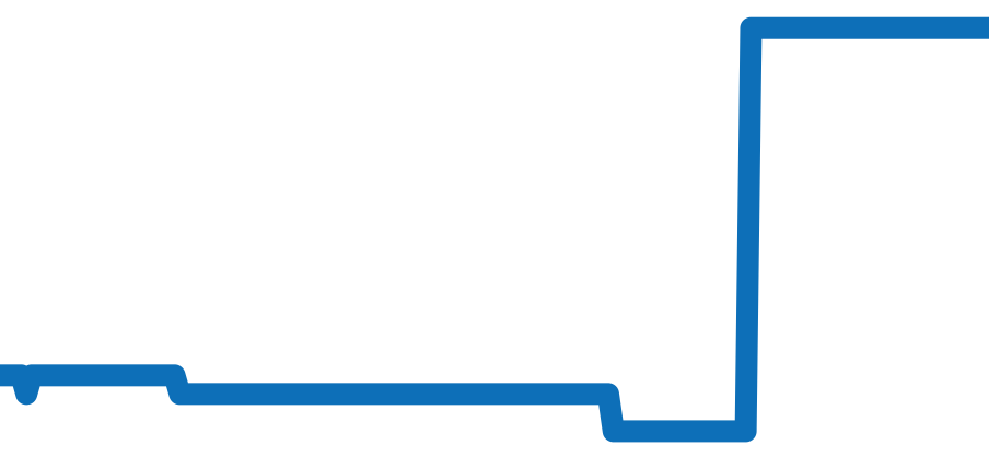 WE100351 チャート（過去6ヶ月）