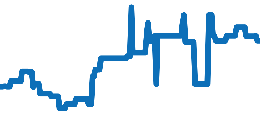 WE110004 チャート（過去6ヶ月）