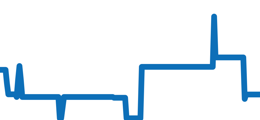 WE600351 チャート（過去6ヶ月）