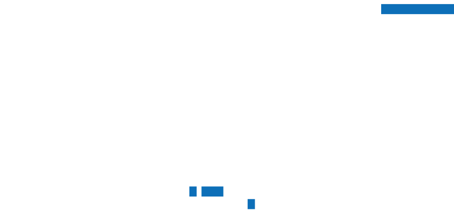 WE9002Z3 チャート（過去6ヶ月）