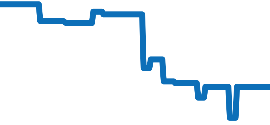 WE900751 チャート（過去6ヶ月）