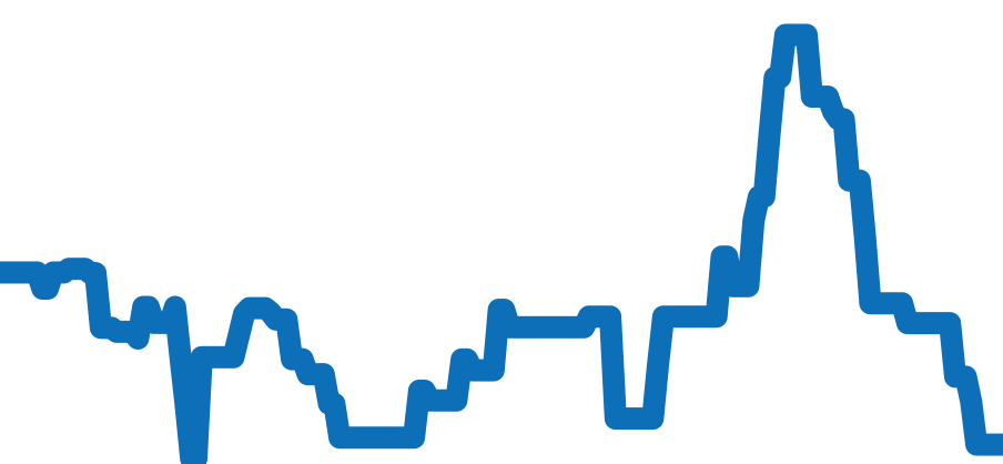 WE902030 チャート（過去6ヶ月）