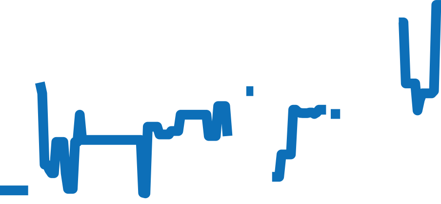 WF3141B9 チャート（過去6ヶ月）