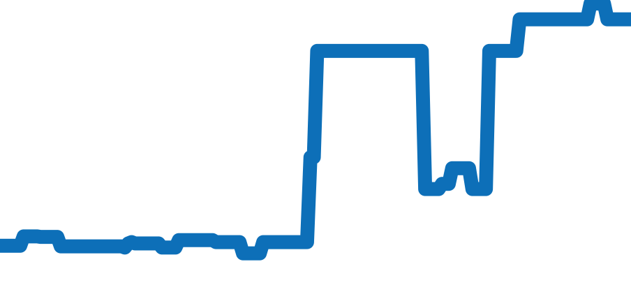 WF9003Y8 チャート（過去6ヶ月）
