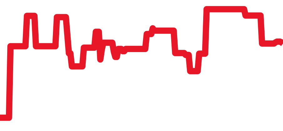 WGBA0007 チャート（過去6ヶ月）