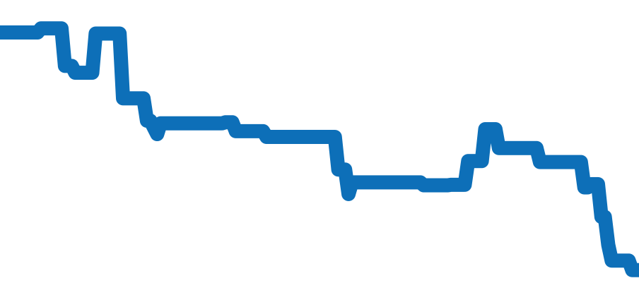 WGBL0004 チャート（過去6ヶ月）