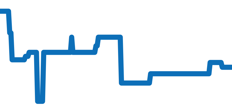 WGCA0009 チャート（過去6ヶ月）