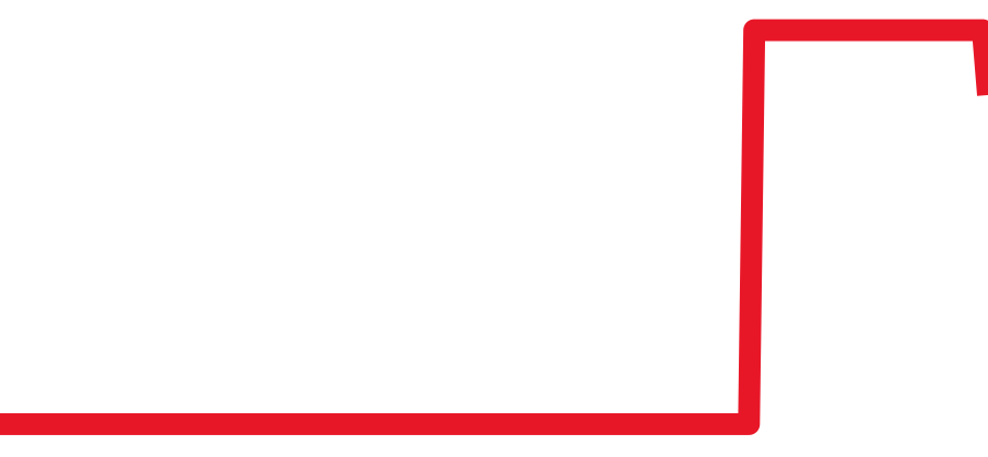 WGPA0018 チャート（過去6ヶ月）