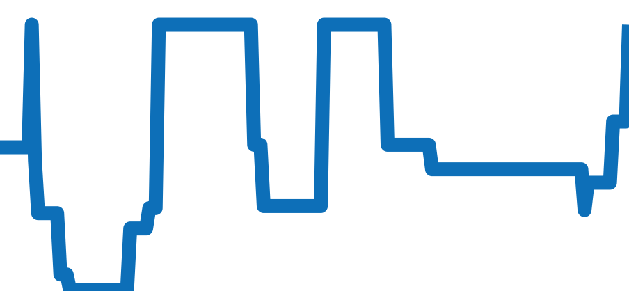 WGSA0021 チャート（過去6ヶ月）