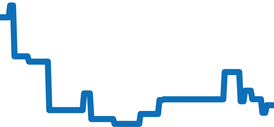 WGSA0022 チャート（過去6ヶ月）