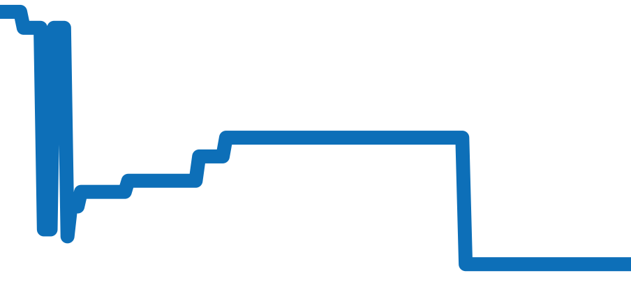 WGSA0034 チャート（過去6ヶ月）