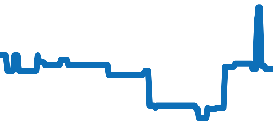 WGSA0077 チャート（過去6ヶ月）