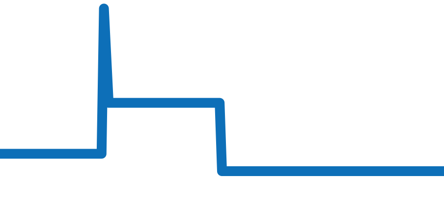 WGSA0082 チャート（過去6ヶ月）