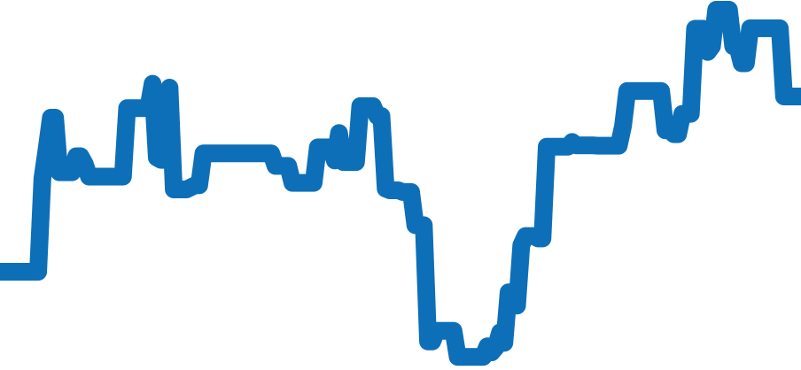 WGTA0011 チャート（過去6ヶ月）