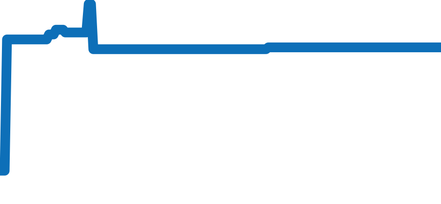 WGTA0025 チャート（過去6ヶ月）