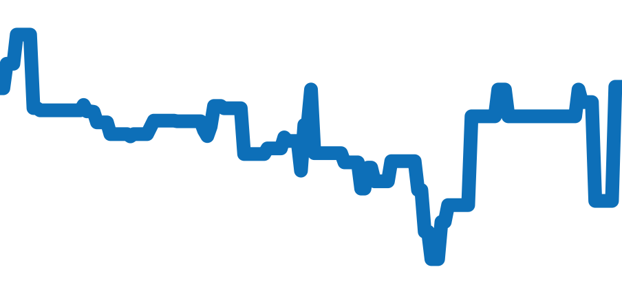 WGTA0091 チャート（過去6ヶ月）