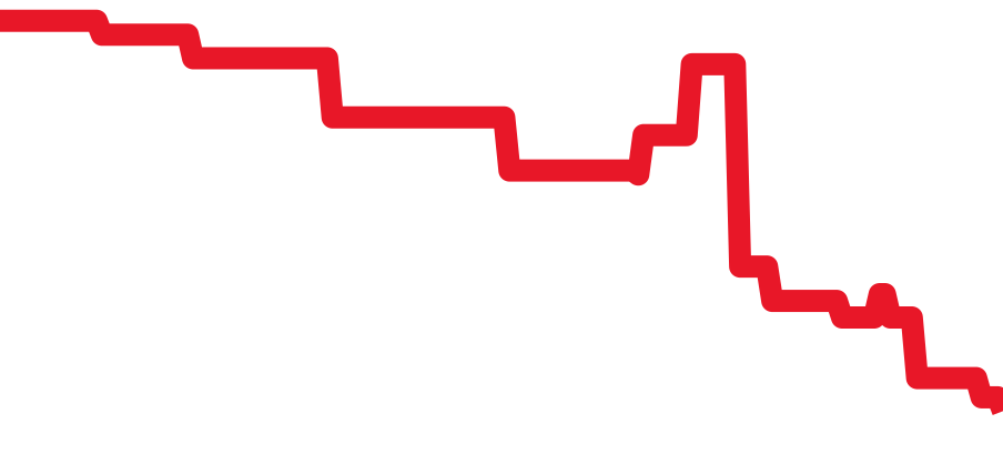 WGTA0093 チャート（過去6ヶ月）