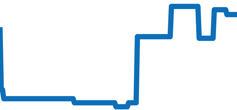 WH100651 チャート（過去6ヶ月）