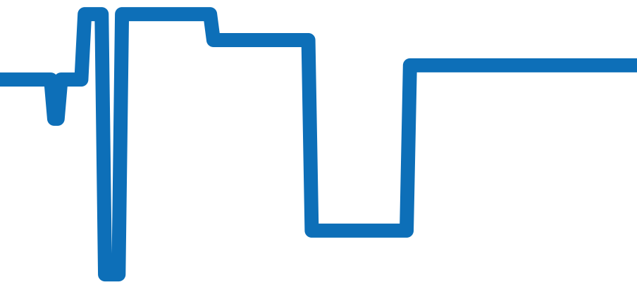 WHPA0017 チャート（過去6ヶ月）