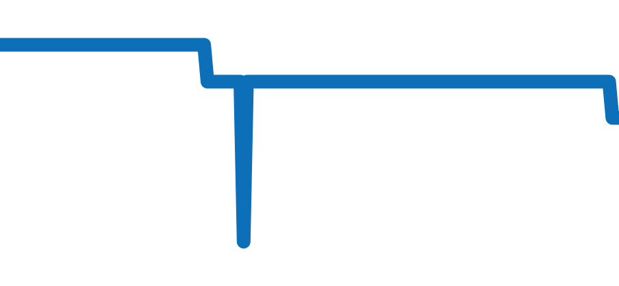 WHSA0028 チャート（過去6ヶ月）