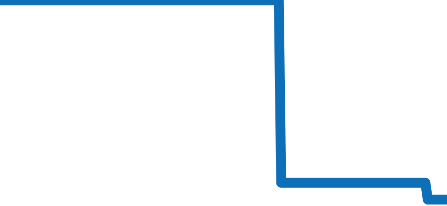 WHTA0008 チャート（過去6ヶ月）