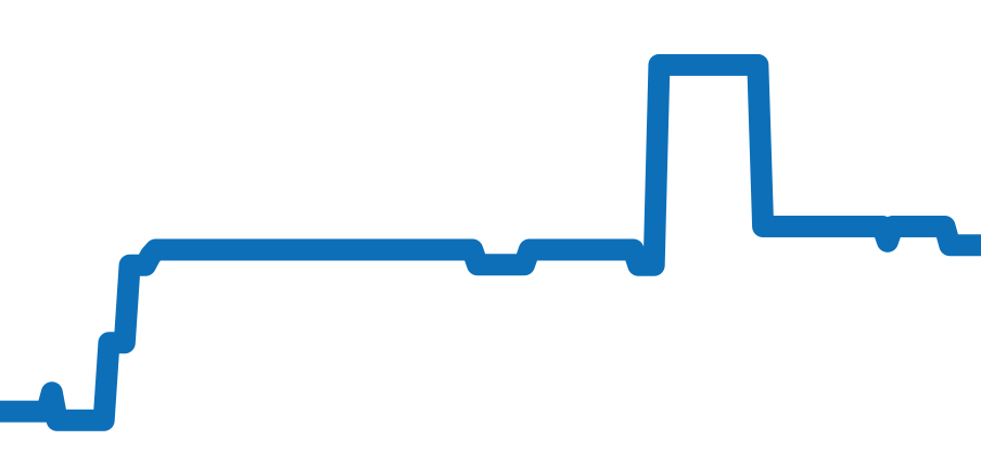 WJ118751 チャート（過去6ヶ月）