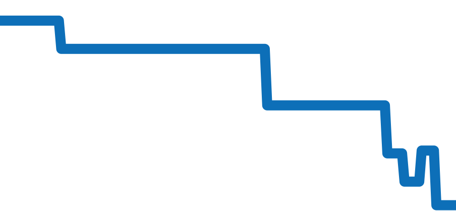 WJBB0063 チャート（過去6ヶ月）