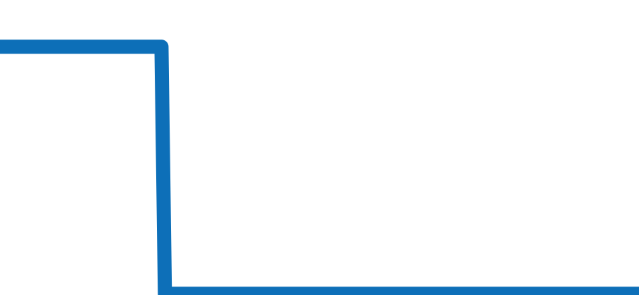 WJPN0046 チャート（過去6ヶ月）