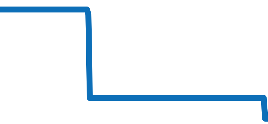 WJRN0009 チャート（過去6ヶ月）