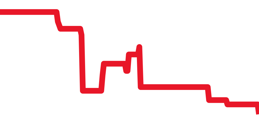 WJSA0017 チャート（過去6ヶ月）