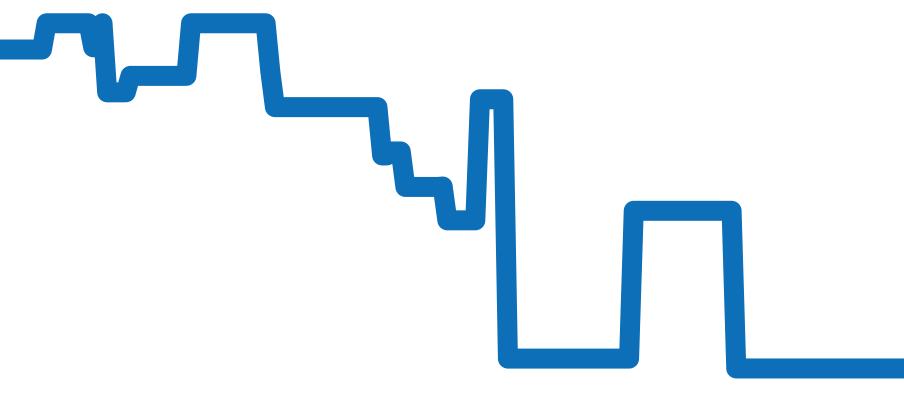 WJTA0006 チャート（過去6ヶ月）