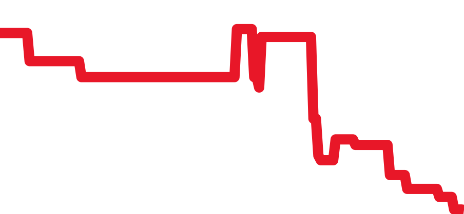 WJTA0010 チャート（過去6ヶ月）