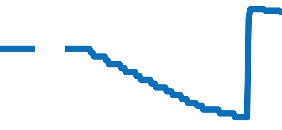 WR000251 チャート（過去6ヶ月）