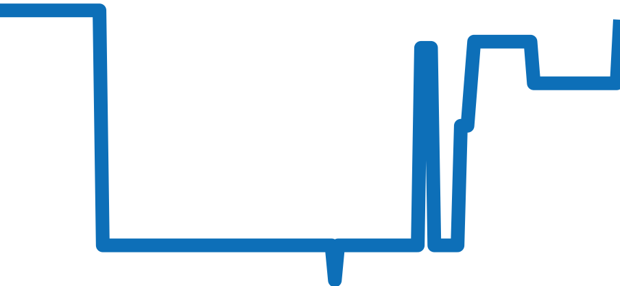 WR000351 チャート（過去6ヶ月）