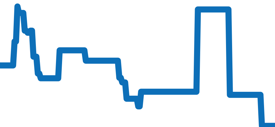 WR000551 チャート（過去6ヶ月）