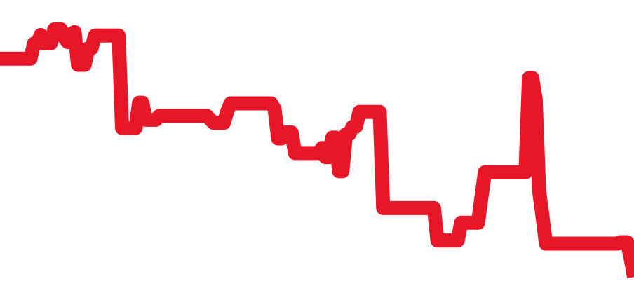WR000651 チャート（過去6ヶ月）