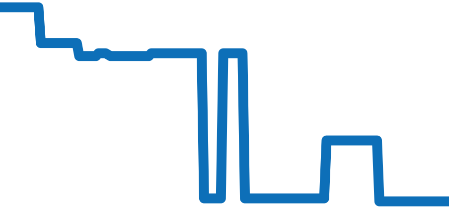 WR007004 チャート（過去6ヶ月）