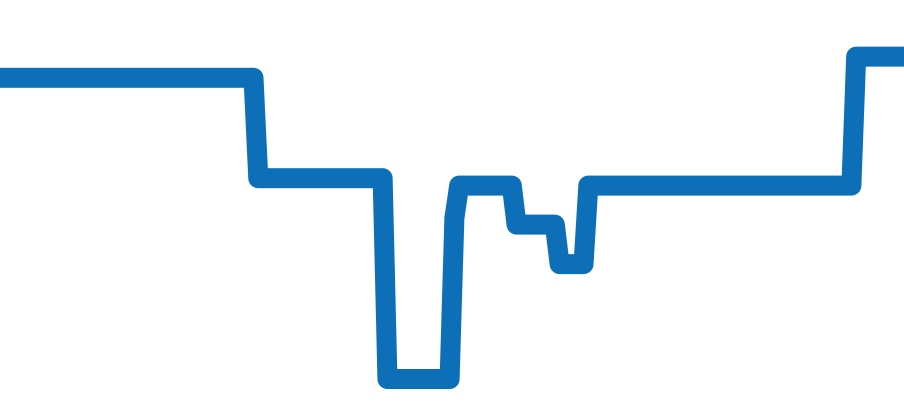 WSBB0003 チャート（過去6ヶ月）