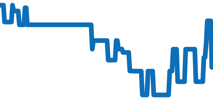 WSBB0015 チャート（過去6ヶ月）